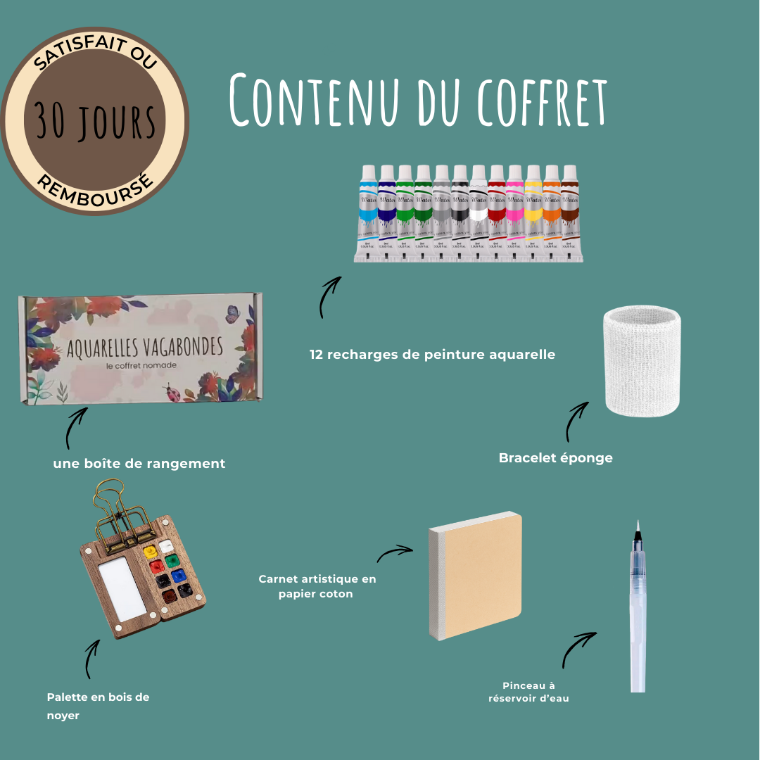 Le Coffret Nomade