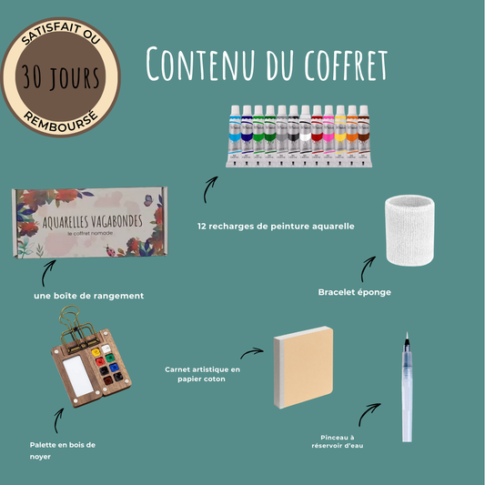 Le Coffret Nomade